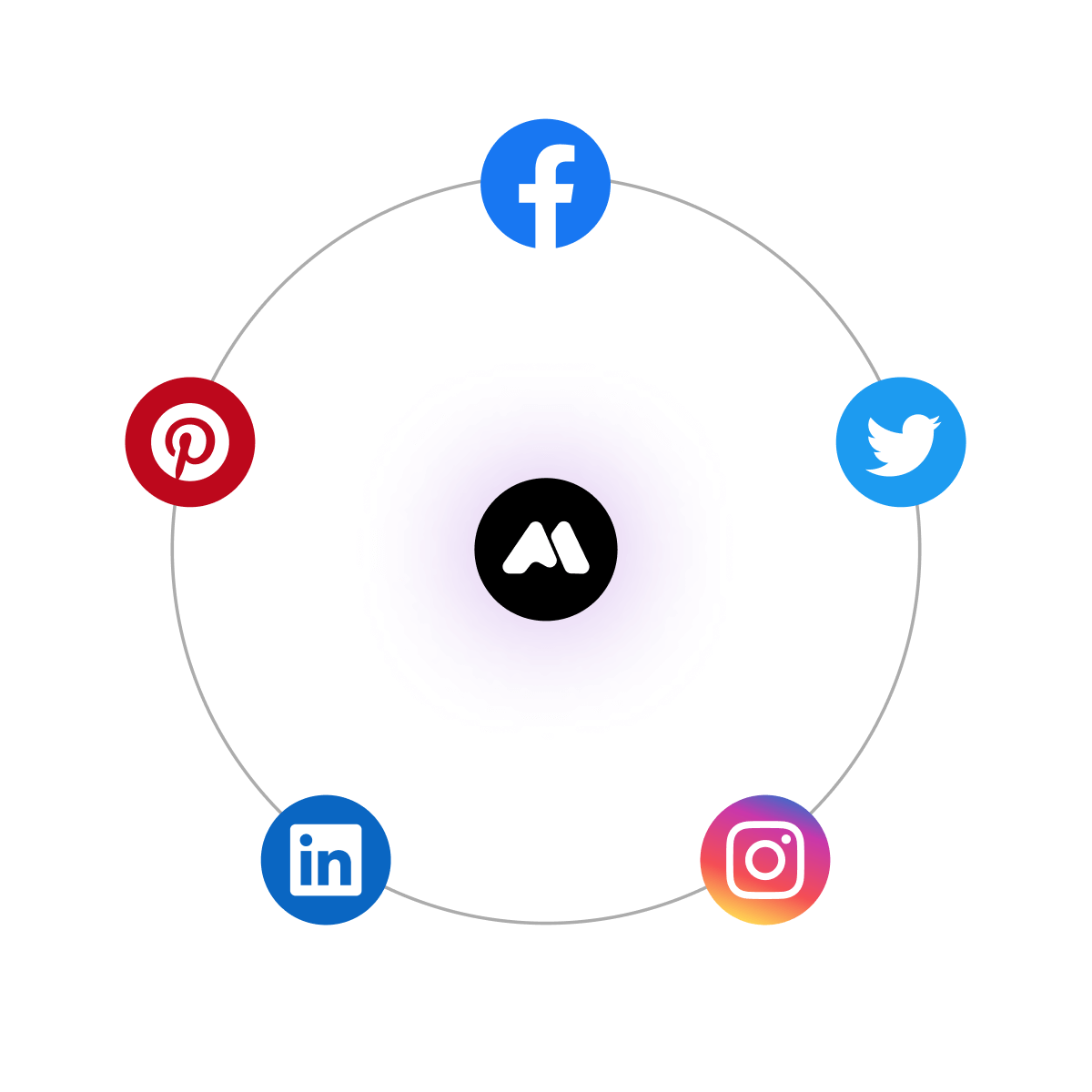 Socials we post to including facebook, instagram, pinterest, twitter, and linkedin.