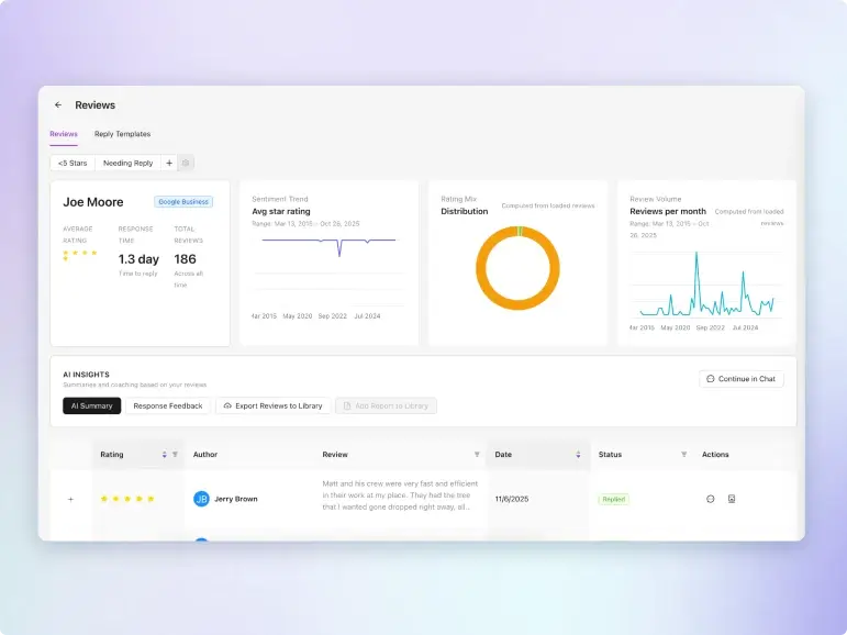 Reputation management dashboard with reviews and analytics
